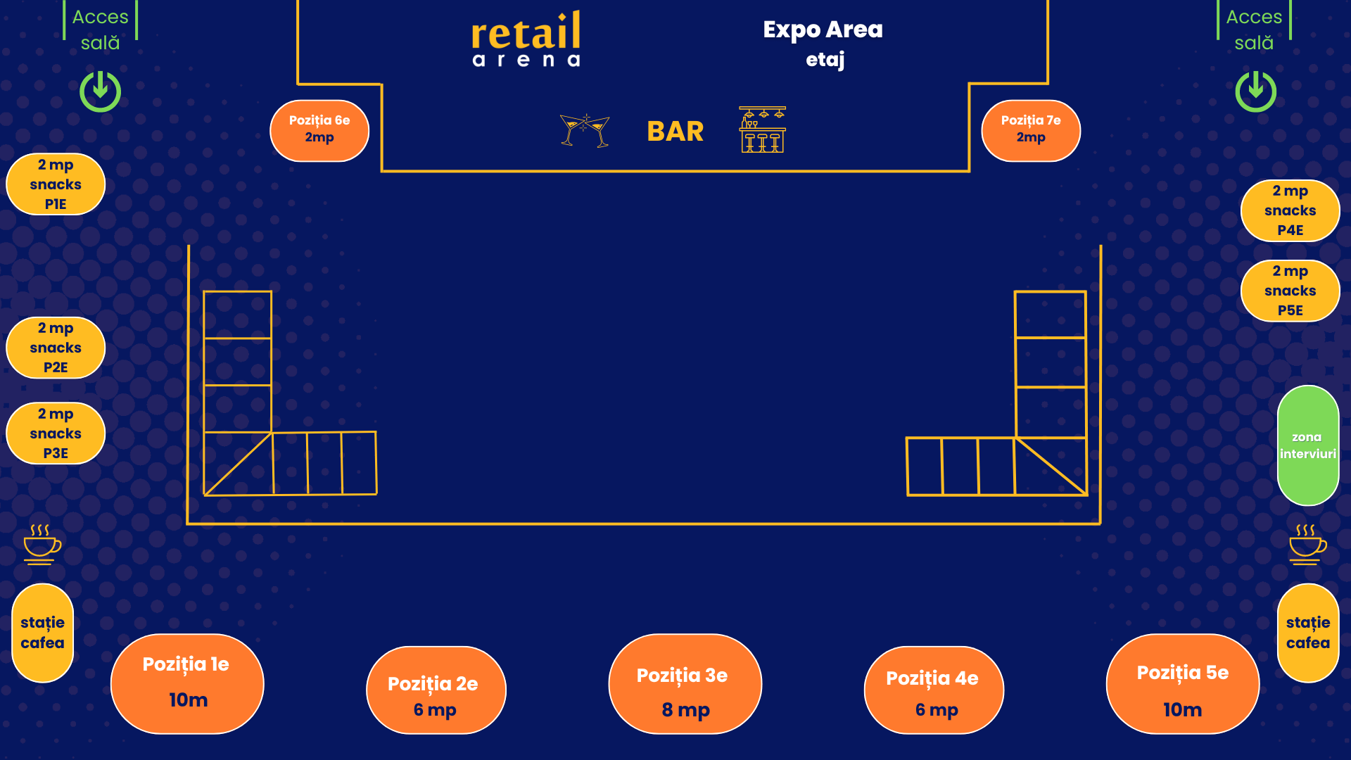 retailArena Layout