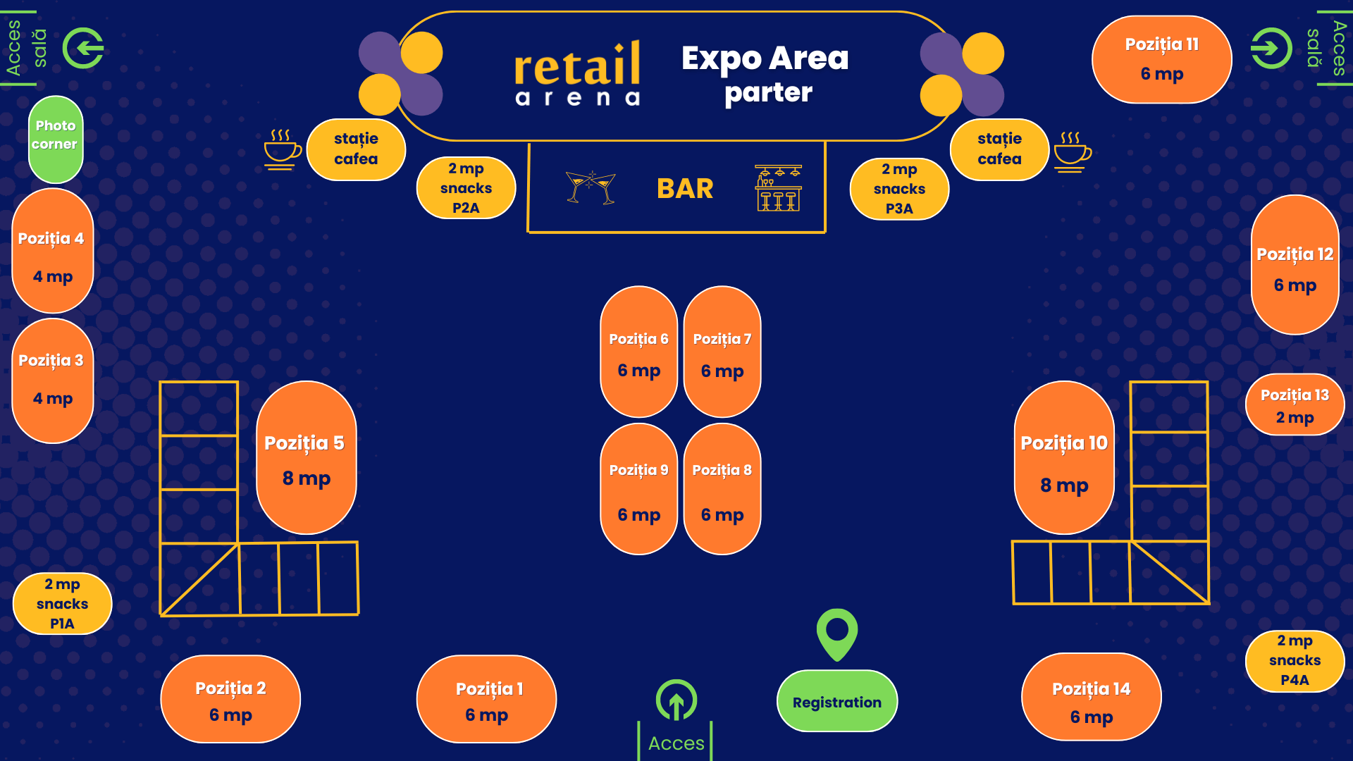 retailArena Layout